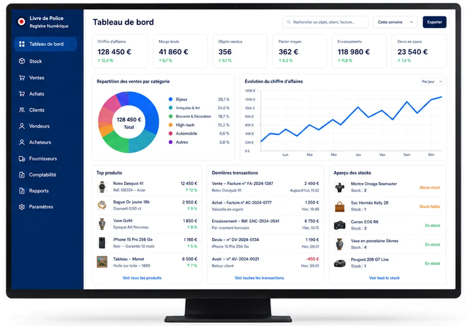 Écran de démonstration du tableau de bord Livre de Police : chiffre d’affaires, marge brute, objets vendus, panier moyen, encaissements, devis en cours, répartition des ventes par catégorie et aperçu des stocks