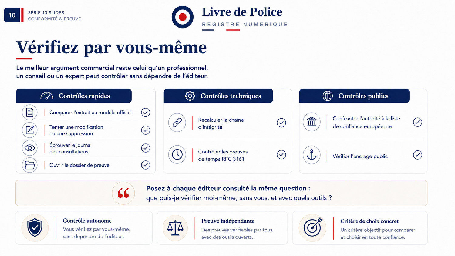 Les huit contrôles que le lecteur peut exécuter lui-même : contrôles rapides, contrôles techniques et contrôles publics, sans dépendre de l’éditeur.