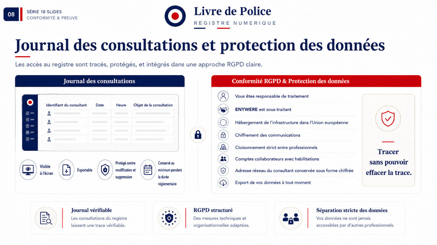 Le journal des consultations du registre — identifiant du consultant, date, heure, objet — et les mesures de protection des données au sens du RGPD.
