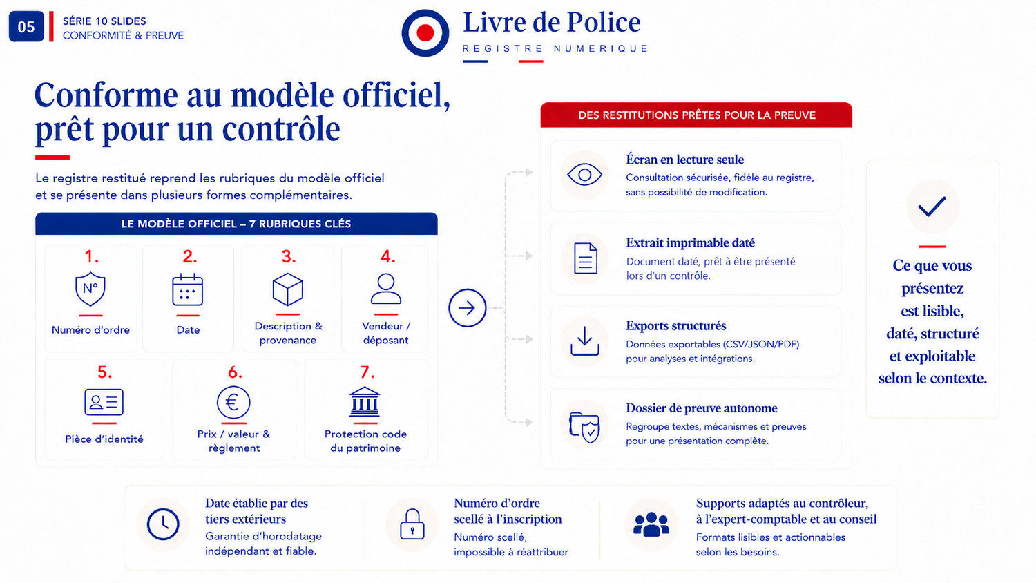 Les sept rubriques du modèle officiel de l’arrêté du 15 mai 2020 et les quatre formes de restitution du registre : écran en lecture seule, extrait imprimable, exports, dossier de preuve.